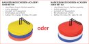 Cawila Floormarker 30er Set (rot/weiß/blau)