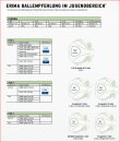 Erima Hybrid Training 2.0